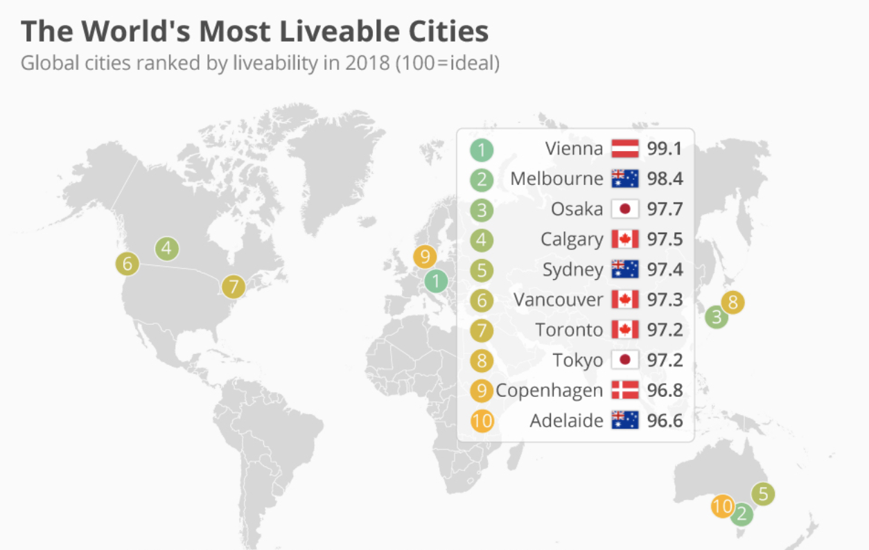 Cities ranking. The World’s most liveable Cities. «Global liveability ranking» 2021. World Cities list.